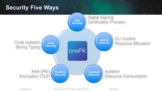 © 2013 Cisco and/or its affiliates. All rights reserved.Presentation_ID Cisco Public
Security Five Ways
App
Security
Admin
Security
Container
Security
Runtime
Security
Code
Security
Digital Signing
Certification Process
CLI Control
Resource Allocation
Isolation
Resource Consumption
Code Isolation
Strong Typing
AAA (PKI)
Encryption (TLS)
 