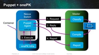 © 2013 Cisco and/or its affiliates. All rights reserved.Presentation_ID Cisco Public
Puppet + onePK
MasterNexus
Switch
onePK
Module
Classify
Compile
Report
Container
onePK Infra
Puppet
Agent
3. Execute
1. Request
4. Report
2. Reply
onePK API
 