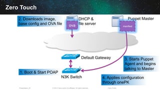 © 2013 Cisco and/or its affiliates. All rights reserved.Presentation_ID Cisco Public
Zero Touch
Default Gateway
N3K Switch
DHCP &
file server
Puppet Master
1. Boot & Start POAP
2. Downloads image,
base config and OVA file
3. Starts Puppet
Agent and begins
talking to Master
ova manifest
4. Applies configuration
through onePK
 