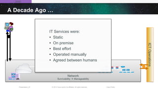 © 2013 Cisco and/or its affiliates. All rights reserved.Presentation_ID Cisco Public
ICTOperations
A Decade Ago …
Network
Survivability à Manageability
IT Services were:
•  Static
•  On premise
•  Best effort
•  Operated manually
•  Agreed between humans
... - 2000
 