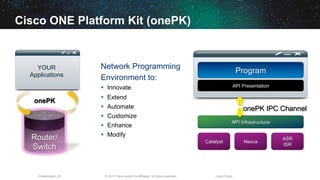 © 2013 Cisco and/or its affiliates. All rights reserved.Presentation_ID Cisco Public
Cisco ONE Platform Kit (onePK)
Router/
Switch
YOUR
Applications
onePK
Program
API Presentation
API Infrastructure
Catalyst Nexus
ASR
ISR
onePK IPC Channel
Network Programming
Environment to:
§  Innovate
§  Extend
§  Automate
§  Customize
§  Enhance
§  Modify
 