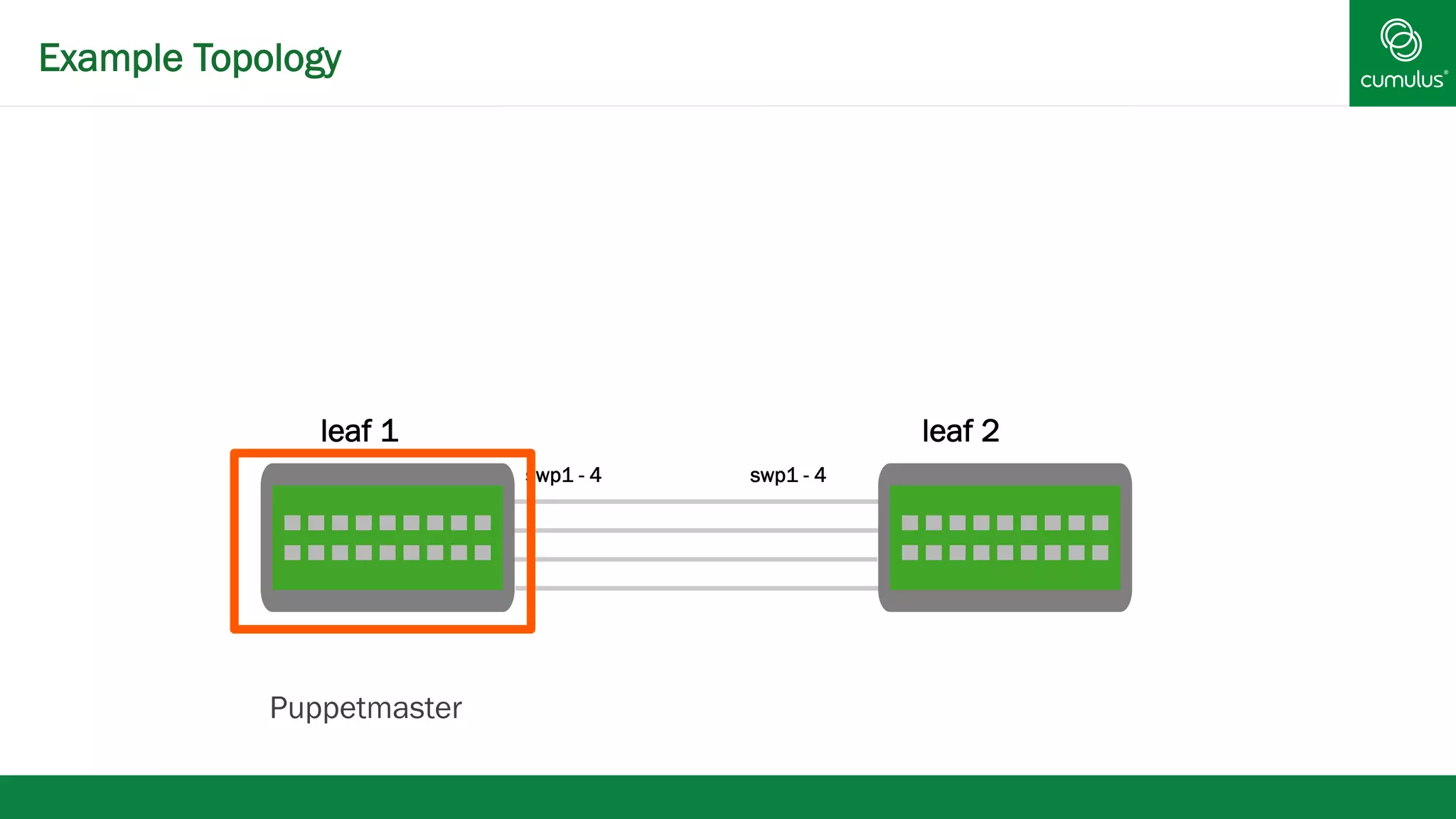 Example Topology 
leaf 1 leaf 2 
swp1 - 4 swp1 - 4 
Puppetmaster 
 