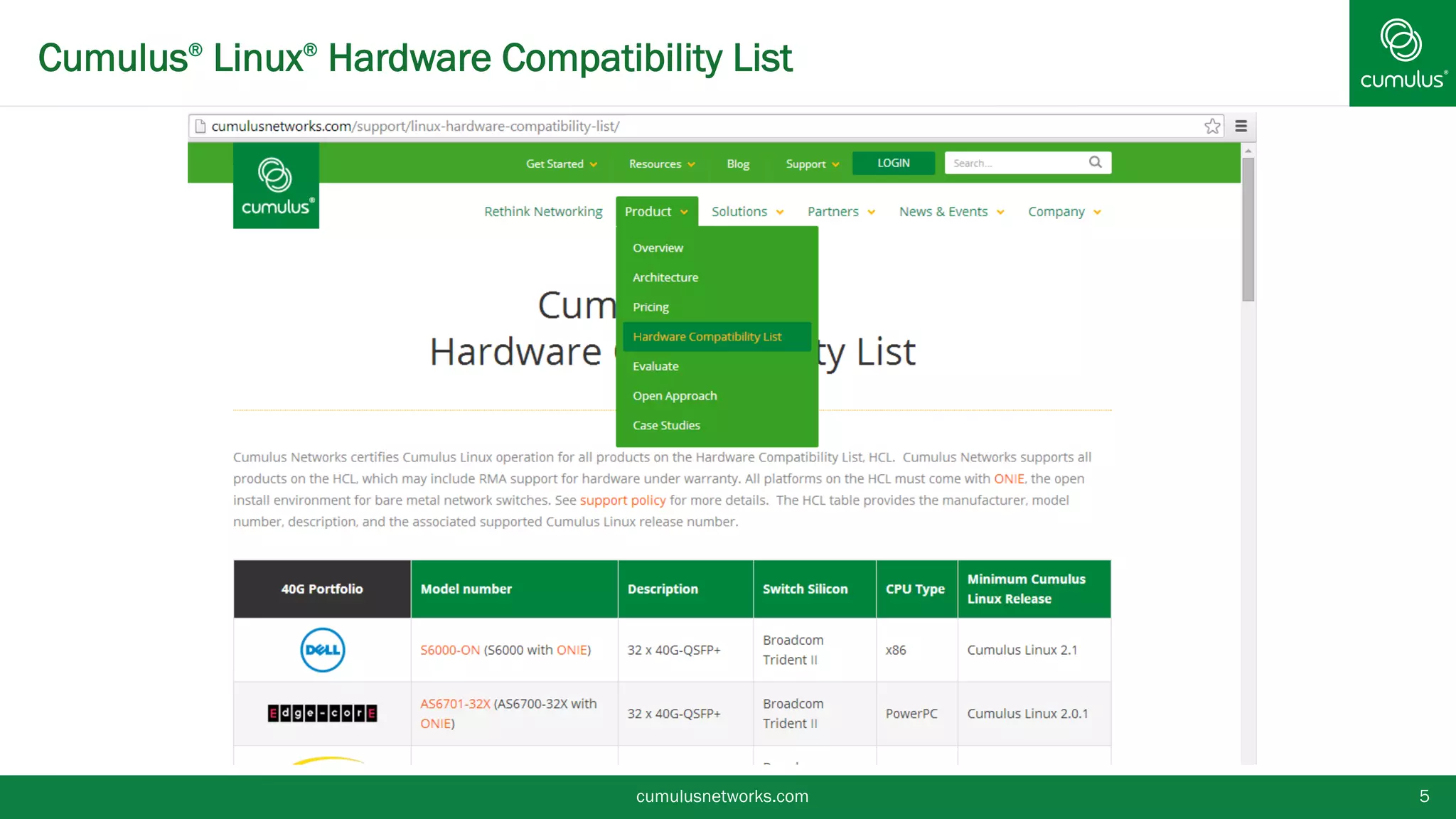 Cumulus® Linux® Hardware Compatibility List 
cumulusnetworks.com 5 
 