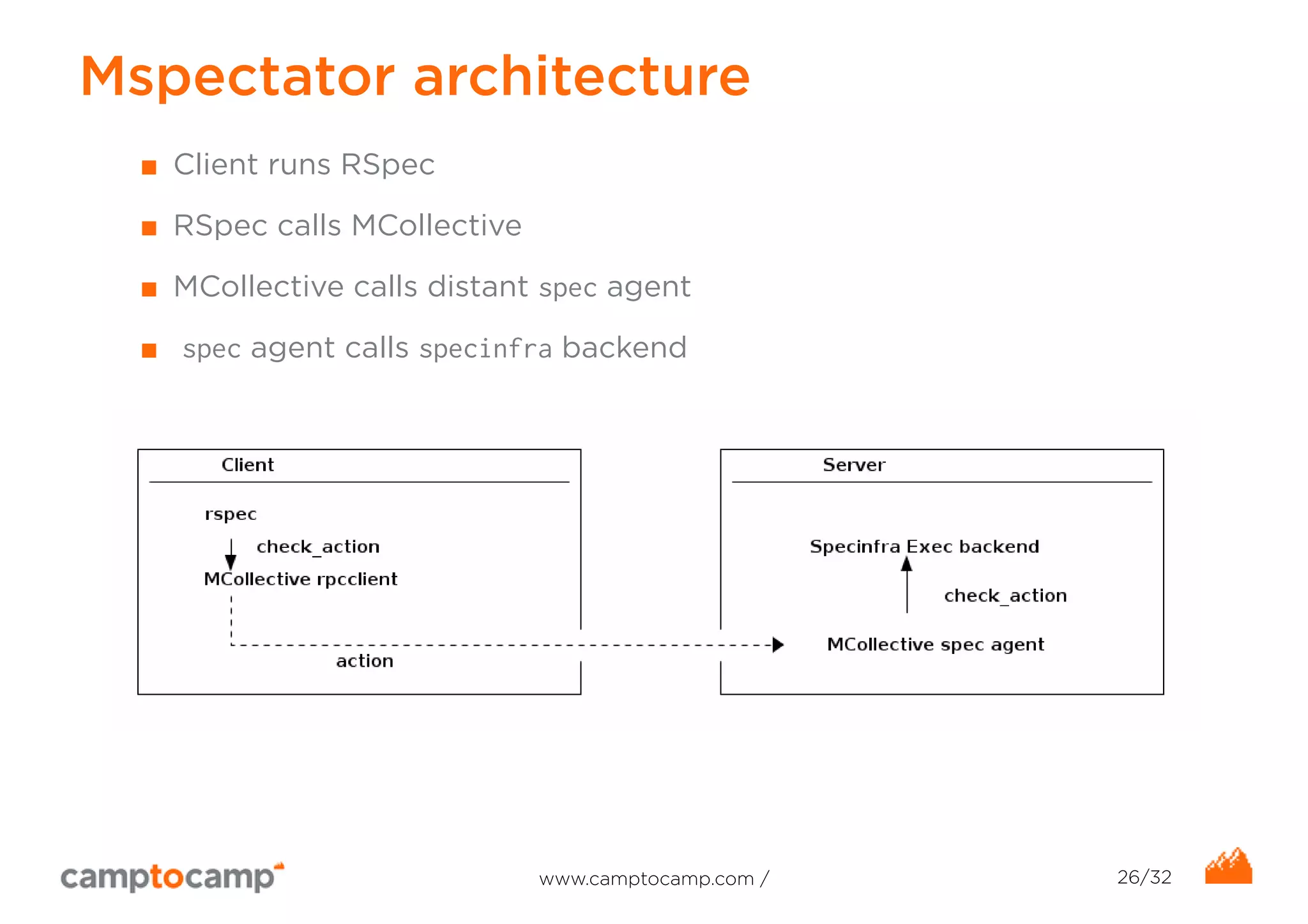 Mspectator architecture 
■ Client runs RSpec 
■ RSpec calls MCollective 
■ MCollective calls distant spec agent 
■ spec agent calls specinfra backend 
www.camptocamp.com / 26/32 
 