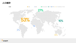 人口統計
北米 南米 ヨーロッパとロシア アジア アフリカ オーストラリアとニュージーランド地域
 