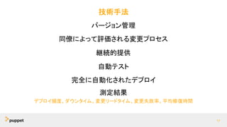 技術手法
バージョン管理
同僚によって評価される変更プロセス
継続的提供
自動テスト
完全に自動化されたデプロイ
17
測定結果
デプロイ頻度、ダウンタイム、変更リードタイム、変更失敗率、平均修復時間
 