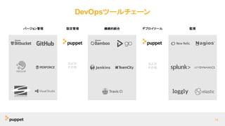 DevOpsツールチェーン
18
バージョン管理 設定管理 継続的統合 デプロイツール 監視
および
その他
…
および
その他
…
 
