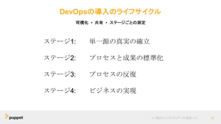 DevOpsの導入のライフサイクル
より優れたソフトウェアへの最短パス 33
可視化 • 共有 • ステージごとの測定
ステージ1: 単一源の真実の確立
ステージ2: プロセスと成果の標準化
ステージ3: プロセスの反復
ステージ4: ビジネスの実現
 
