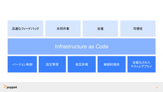 34
Infrastructure as Code
共同作業 反復迅速なフィードバック 可視性
バージョン制御 設定管理 相互評価 継続的提供
自動化された
テストとデプロイ
 