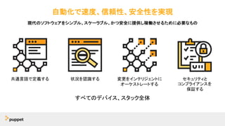 自動化で速度、信頼性、安全性を実現
共通言語で定義する 状況を認識する 変更をインテリジェントに
オーケストレートする
セキュリティと
コンプライアンスを
保証する
現代のソフトウェアをシンプル、スケーラブル、かつ安全に提供し稼働させるために必要なもの
すべてのデバイス、スタック全体
 
