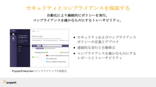 セキュリティとコンプライアンスを保証する
● セキュリティおよびコンプライアンス
ポリシーの定義とデプロイ
● 連続的な実行と自動修正
● コンプライアンスを確かなものにする
レポートとトレーサビリティ
自動化により継続的にポリシーを実行。
コンプライアンスを確かなものにするトレーサビリティ。
PuppetEnterpriseのインタラクティブな視覚化
 
