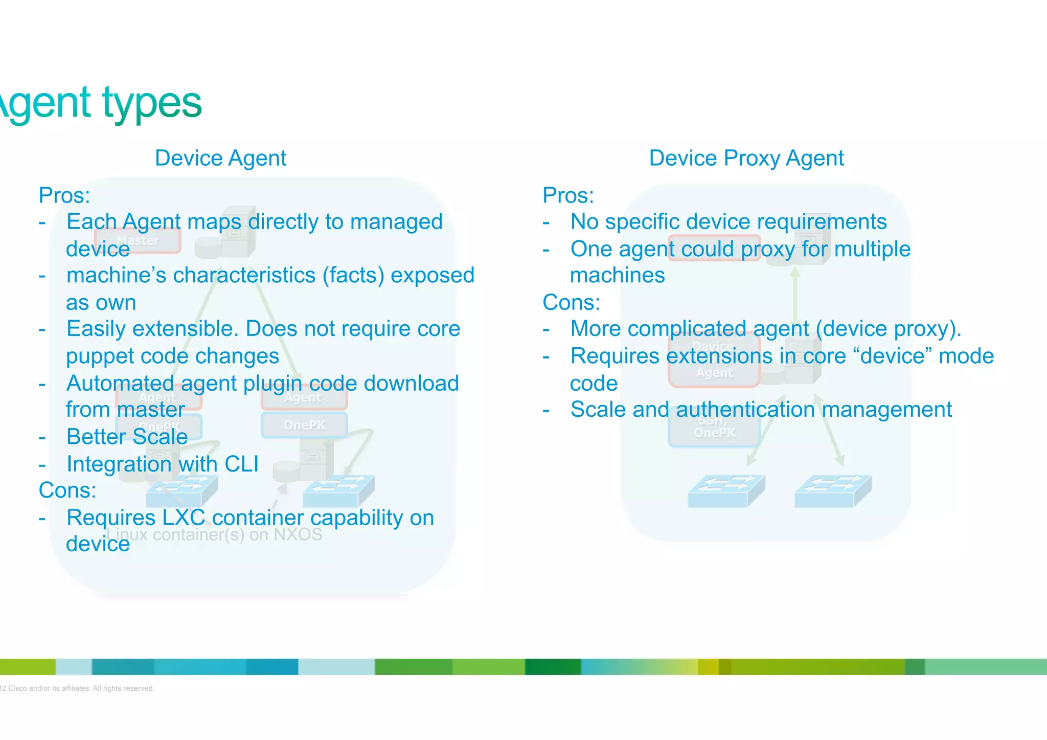 Device Agent
Pros:
-  Each Agent maps directly to managed
Master
device
-  machine’s characteristics (facts) exposed
as own
-  Easily extensible. Does not require core
puppet code changes
-  Automated agent plugin code download
Agent
Agent
from master
OnePK
OnePK
-  Better Scale
-  Integration with CLI
Cons:
-  Requires LXC container capability on
Linux
device container(s) on NXOS

© 2012 Cisco and/or its affiliates. All rights reserved.

Device Proxy Agent
Pros:
-  No specific device requirements
Master
-  One agent could proxy for multiple
machines
Cons:
-  More complicated agent (device proxy).
Device
Proxy
-  Requires extensions in core “device” mode
Agent
code
-  Scale and authentication management
SSH,
OnePK

15

 