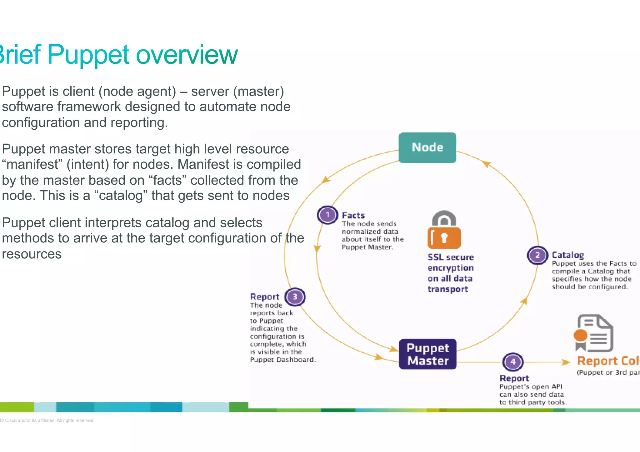 •  Puppet is client (node agent) – server (master)

software framework designed to automate node
configuration and reporting.

•  Puppet master stores target high level resource

“manifest” (intent) for nodes. Manifest is compiled
by the master based on “facts” collected from the
node. This is a “catalog” that gets sent to nodes
•  Puppet client interprets catalog and selects

methods to arrive at the target configuration of the
resources

© 2012 Cisco and/or its affiliates. All rights reserved.

5

 
