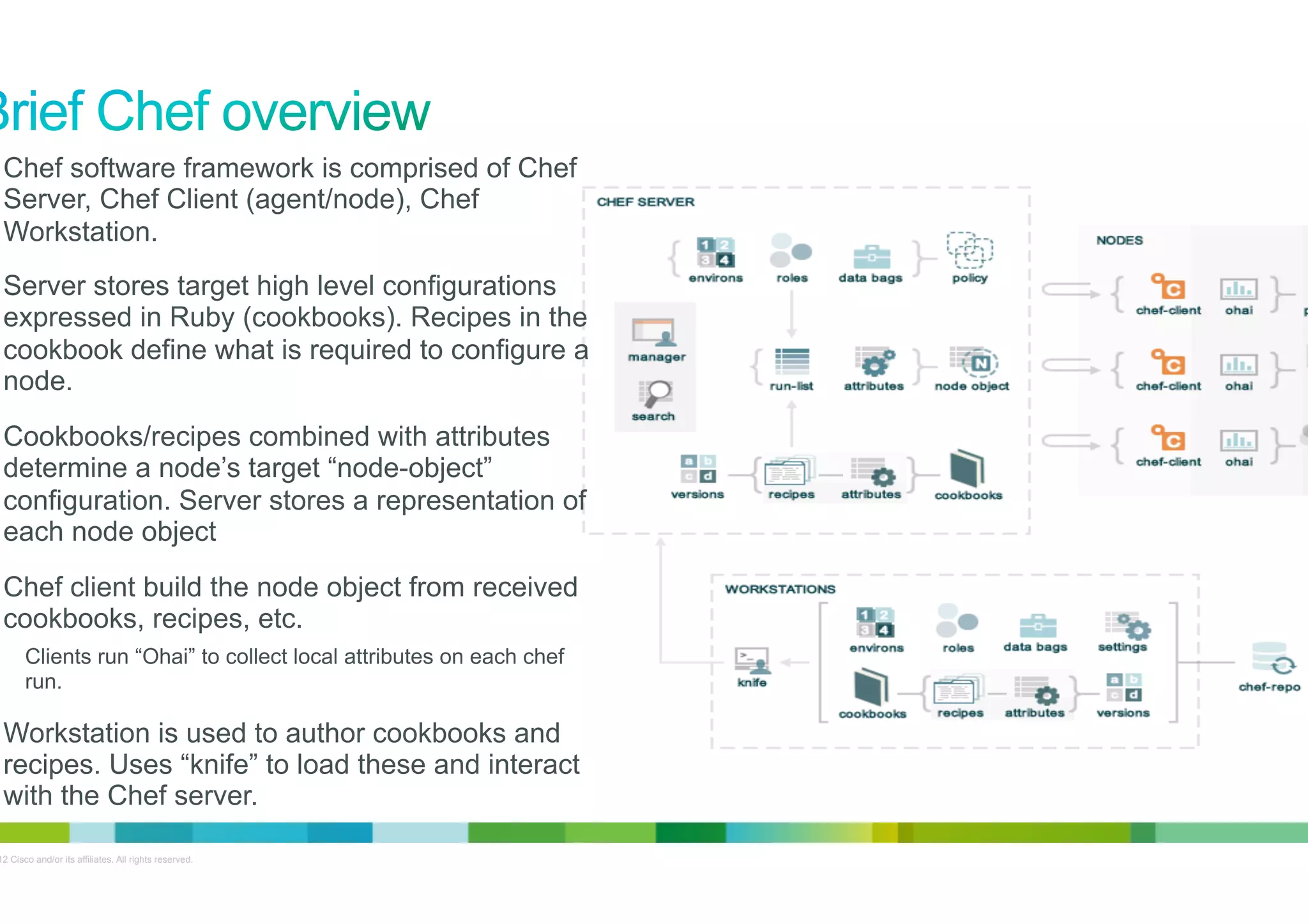 •  Chef software framework is comprised of Chef

Server, Chef Client (agent/node), Chef
Workstation.

•  Server stores target high level configurations

expressed in Ruby (cookbooks). Recipes in the
cookbook define what is required to configure a
node.
•  Cookbooks/recipes combined with attributes

determine a node’s target “node-object”
configuration. Server stores a representation of
each node object
•  Chef client build the node object from received

cookbooks, recipes, etc.
Clients run “Ohai” to collect local attributes on each chef
run.

•  Workstation is used to author cookbooks and

recipes. Uses “knife” to load these and interact
with the Chef server.
© 2012 Cisco and/or its affiliates. All rights reserved.

6

 