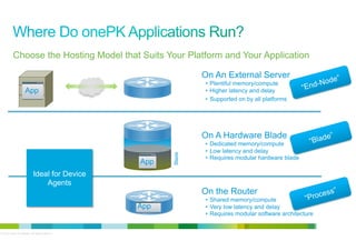 Choose the Hosting Model that Suits Your Platform and Your Application
On An External Server
•  Plentiful memory/compute
•  Higher latency and delay
•  Supported on by all platforms

App

App
Ideal for Device
Agents

•  Dedicated memory/compute
•  Low latency and delay
•  Requires modular hardware blade

On the Router
App

© 2012 Cisco and/or its affiliates. All rights reserved.

Blade

On A Hardware Blade

-No
“End

“Blad

e”

e
“Proc

•  Shared memory/compute
•  Very low latency and delay
•  Requires modular software architecture

de”

ss”

10

10

 