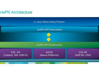 C, Java, Python (Ruby) Program

onePK API Presentation

onePK API Infrastructure
IOS / XE
(Catalyst, ISR, ASR1K)

© 2012 Cisco and/or its affiliates. All rights reserved.

NXOS
(Nexus Platforms)

IOS XR
(ASR 9K, CRS)

11

 