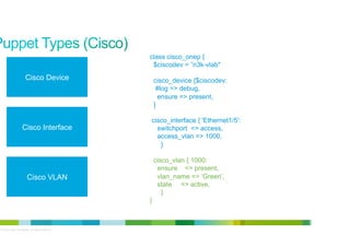 class cisco_onep {
$ciscodev = ”n3k-vlab"

Cisco Device

Cisco Interface

cisco_device {$ciscodev:
#log => debug,
ensure => present,
}
cisco_interface { 'Ethernet1/5':
switchport => access,
access_vlan => 1000,
}
cisco_vlan { 1000:
ensure => present,
vlan_name => ’Green',
state => active,
}

Cisco VLAN
}

© 2012 Cisco and/or its affiliates. All rights reserved.

17

 