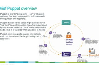 •  Puppet is client (node agent) – server (master)

software framework designed to automate node
configuration and reporting.

•  Puppet master stores target high level resource

“manifest” (intent) for nodes. Manifest is compiled
by the master based on “facts” collected from the
node. This is a “catalog” that gets sent to nodes
•  Puppet client interprets catalog and selects

methods to arrive at the target configuration of the
resources

© 2012 Cisco and/or its affiliates. All rights reserved.

5

 