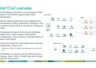 •  Chef software framework is comprised of Chef

Server, Chef Client (agent/node), Chef
Workstation.

•  Server stores target high level configurations

expressed in Ruby (cookbooks). Recipes in the
cookbook define what is required to configure a
node.
•  Cookbooks/recipes combined with attributes

determine a node’s target “node-object”
configuration. Server stores a representation of
each node object
•  Chef client build the node object from received

cookbooks, recipes, etc.
Clients run “Ohai” to collect local attributes on each chef
run.

•  Workstation is used to author cookbooks and

recipes. Uses “knife” to load these and interact
with the Chef server.
© 2012 Cisco and/or its affiliates. All rights reserved.

6

 