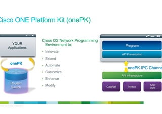 YOUR
Applications

Cross OS Network Programming
Environment to:

Program

•  Innovate

API Presentation

•  Extend

onePK

•  Automate

onePK IPC Channel

•  Customize
API Infrastructure

•  Enhance

Router/
Switch

© 2012 Cisco and/or its affiliates. All rights reserved.

•  Modify

Catalyst

Nexus

ASR
ISR

9

 