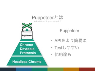 Headless Chrome
Chrome
Devtools
Protocols
Puppeteer
• API
• Test
•
Puppeteer
 