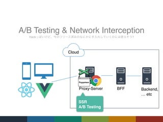 Hack ?
A/B Testing & Network Interception
Cloud
BFF Backend,
… etc
Proxy-Server
SSR
A/B Testing
 