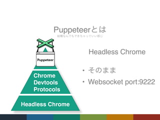 Puppeteer
Headless Chrome
Chrome
Devtools
Protocols
Headless Chrome
•
• Websocket port:9222
 