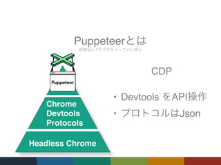 Headless Chrome
Chrome
Devtools
Protocols
CDP
• Devtools API
• Json
Puppeteer
 