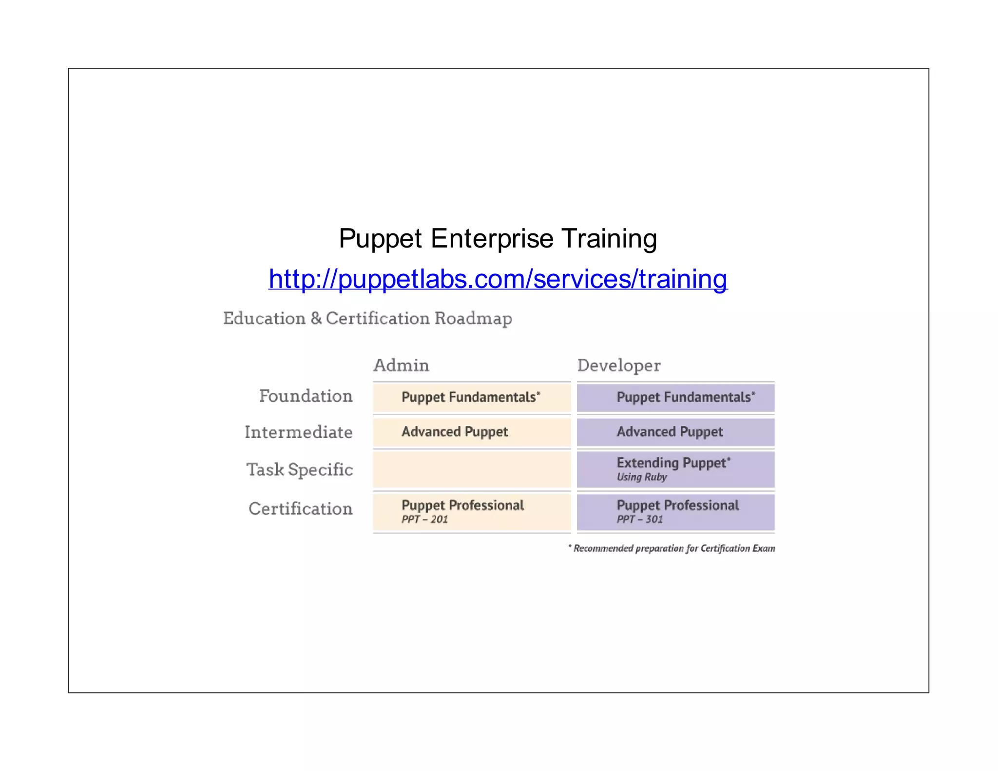 Puppet Enterprise Training
http://puppetlabs.com/services/training

 