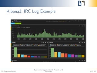 Kibana3: IRC Log Example
B1 Systems GmbH
Systemmanagement mit Puppet und
Foreman 30 / 53
 