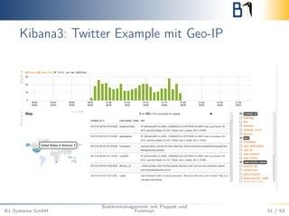 Kibana3: Twitter Example mit Geo-IP
B1 Systems GmbH
Systemmanagement mit Puppet und
Foreman 31 / 53
 