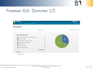 Foreman GUI: Overview 1/2 
B1 Systems GmbH 
Systemmanagement mit Puppet und 
Foreman 13 / 54 
 