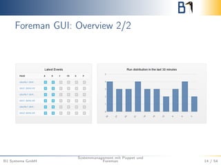 Foreman GUI: Overview 2/2 
B1 Systems GmbH 
Systemmanagement mit Puppet und 
Foreman 14 / 54 
 