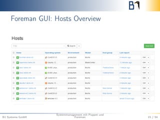 Foreman GUI: Hosts Overview 
B1 Systems GmbH 
Systemmanagement mit Puppet und 
Foreman 15 / 54 
 