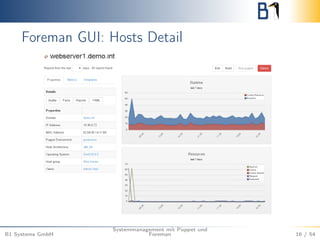 Foreman GUI: Hosts Detail 
B1 Systems GmbH 
Systemmanagement mit Puppet und 
Foreman 16 / 54 
 