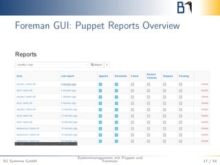 Foreman GUI: Puppet Reports Overview 
B1 Systems GmbH 
Systemmanagement mit Puppet und 
Foreman 17 / 54 
 