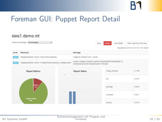 Foreman GUI: Puppet Report Detail 
B1 Systems GmbH 
Systemmanagement mit Puppet und 
Foreman 18 / 54 
 