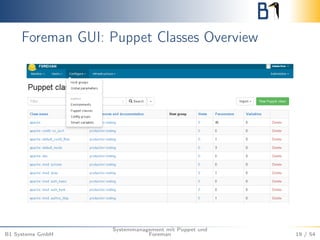 Foreman GUI: Puppet Classes Overview 
B1 Systems GmbH 
Systemmanagement mit Puppet und 
Foreman 19 / 54 
 
