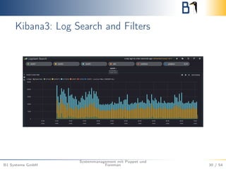 Kibana3: Log Search and Filters 
B1 Systems GmbH 
Systemmanagement mit Puppet und 
Foreman 30 / 54 
 