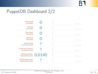 PuppetDB Dashboard 2/2 
B1 Systems GmbH 
Systemmanagement mit Puppet und 
Foreman 46 / 54 
 