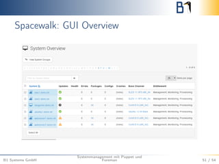 Spacewalk: GUI Overview 
B1 Systems GmbH 
Systemmanagement mit Puppet und 
Foreman 51 / 54 
 