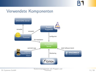 Verwendete Komponenten 
B1 Systems GmbH 
Systemmanagement mit Puppet und 
Foreman 6 / 54 
 
