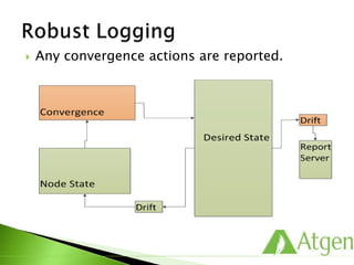  Any convergence actions are reported.
 