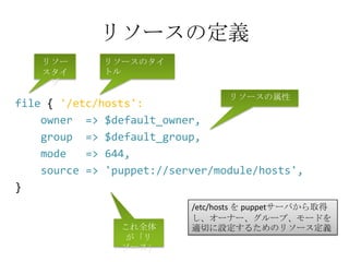 リソースの定義リソースタイプリソースのタイトルリソースの属性file { '/etc/hosts':    owner  => $default_owner,    group  => $default_group,    mode   => 644,    source => 'puppet://server/module/hosts',}/etc/hosts を puppetサーバから取得し、オーナー、グループ、モードを適切に設定するためのリソース定義これ全体が「リソース」