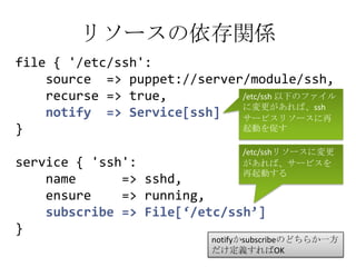 リソースの依存関係file { '/etc/ssh':    source  => puppet://server/module/ssh,recurse => true,notify  => Service[ssh]}service { 'ssh':    name      => sshd,    ensure    => running,subscribe => File[‘/etc/ssh’]}/etc/ssh以下のファイルに変更があれば、sshサービスリソースに再起動を促す/etc/sshリソースに変更があれば、サービスを再起動するnotifyかsubscribeのどちらか一方だけ定義すればOK