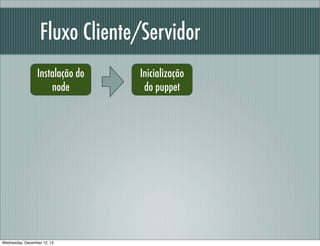 Fluxo Cliente/Servidor
                 Instalação do   Inicialização
                     node         do puppet




Wedn...