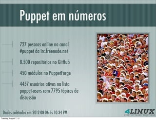 Puppet em números
                        727 pessoas online no canal
                        #puppet da irc.freenode.net

                        8.500 repositórios no GitHub

                        450 módulos no PuppetForge

                        4457 usuários ativos na lista
                        puppet-users com 7795 tópicos de
                        discussão

  Dados coletados em 2012-08-06 às 10:34 PM
Tuesday, August 7, 12
 