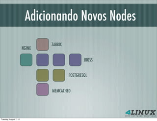Adicionando Novos Nodes
                                ZABBIX
                        NGINX

                                                 JBOSS


                                         POSTGRESQL


                                MEMCACHED




Tuesday, August 7, 12
 