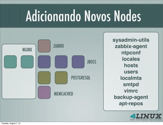 Adicionando Novos Nodes
                                                         sysadmin-utils
                                ZABBIX                    zabbix-agent
                        NGINX
                                                             ntpconf
                                                             locales
                                                 JBOSS
                                                              hosts
                                                              users
                                         POSTGRESQL         localmta
                                                              smtpd
                                                              vimrc
                                MEMCACHED
                                                         backup-agent
                                                           apt-repos


Tuesday, August 7, 12
 