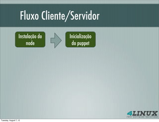 Fluxo Cliente/Servidor
                   Instalação do     Inicialização
                       node           do puppet




Tuesday, August 7, 12
 
